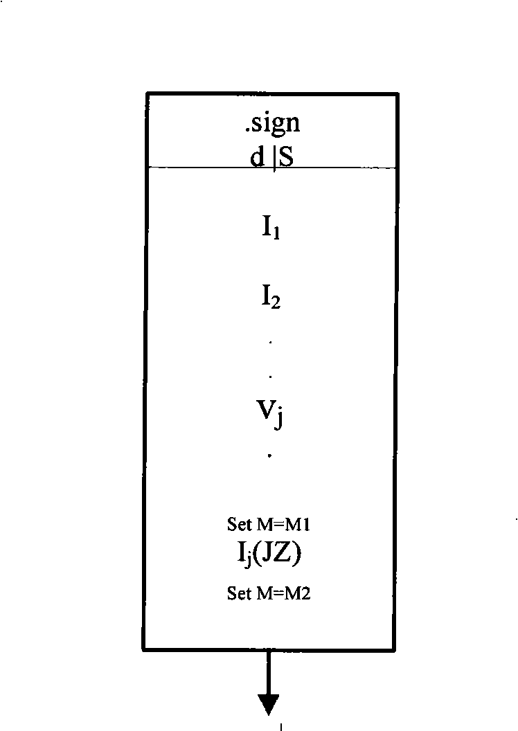 Soft and hard combined control stream checking method facing to embedded microprocessor