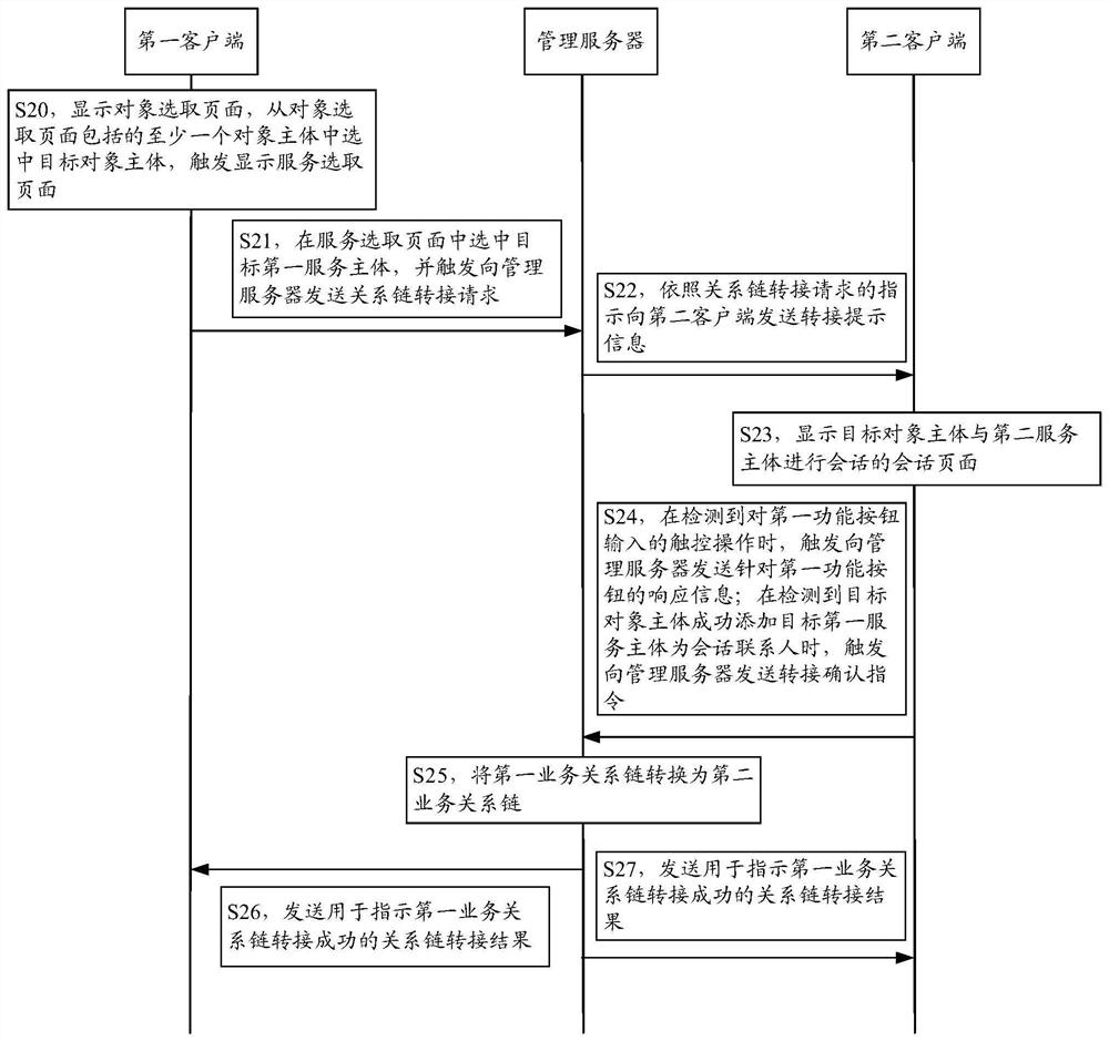 Data processing method and related equipment