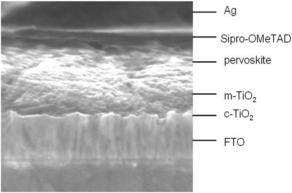 Method for preparing perovskite active layer of perovskite solar battery in the air