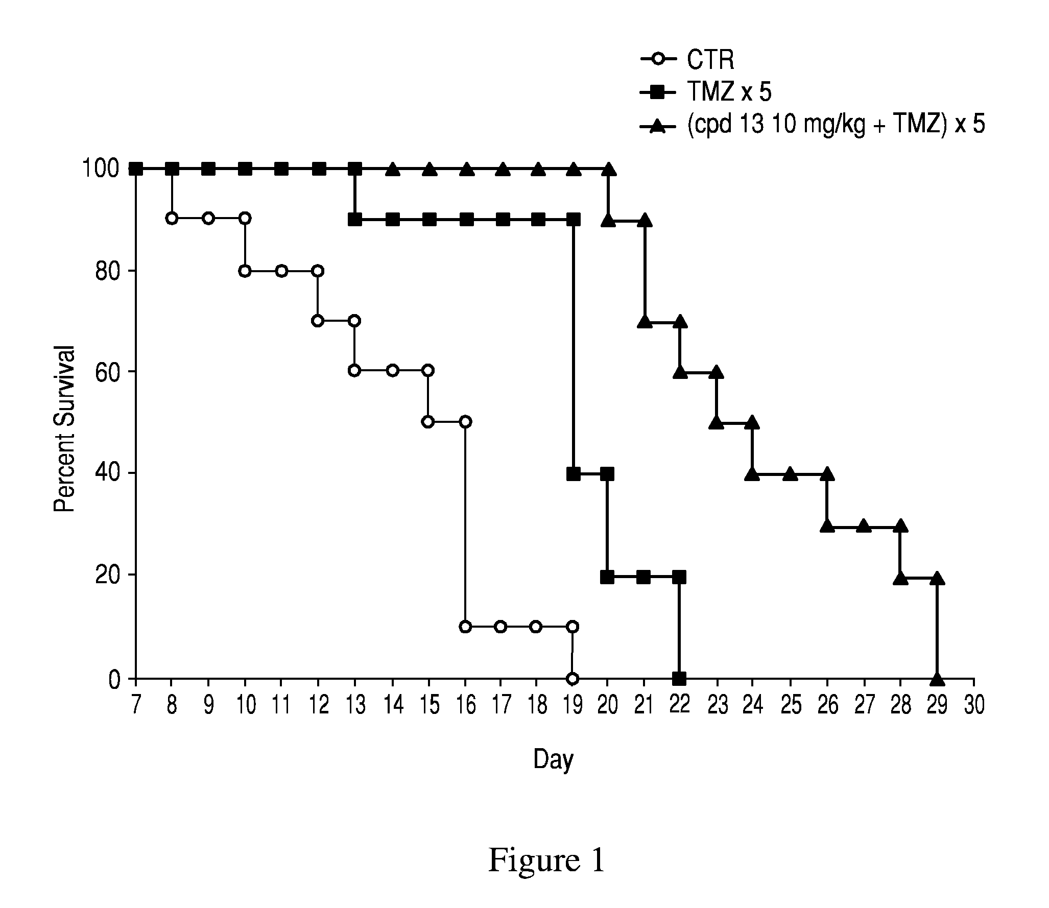 Parp inhibitor compounds, compositions and methods of use