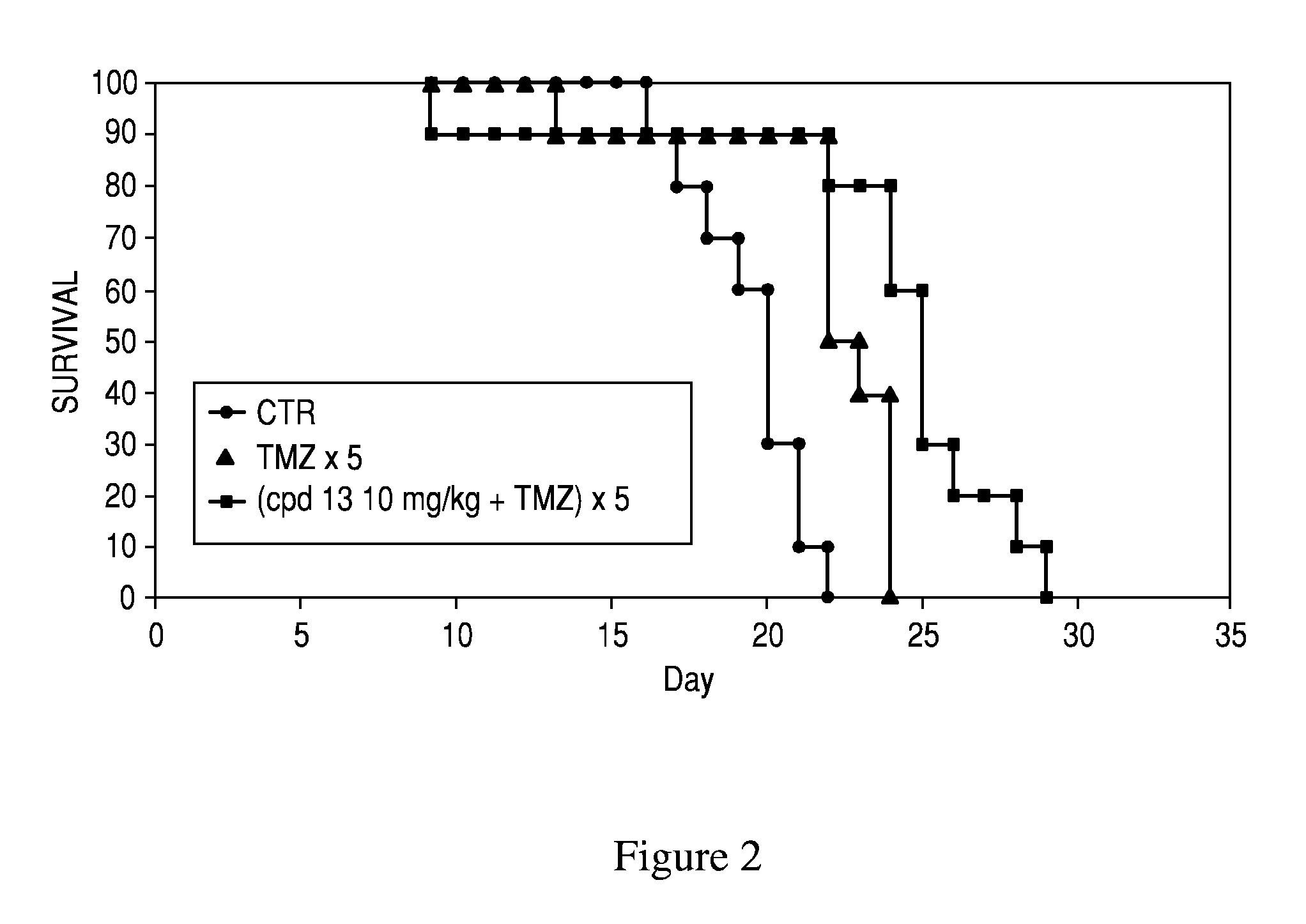 Parp inhibitor compounds, compositions and methods of use