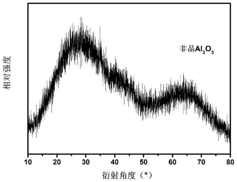 Multiphase nanocomposite material and its preparation method, nitro group reduction catalyst, application