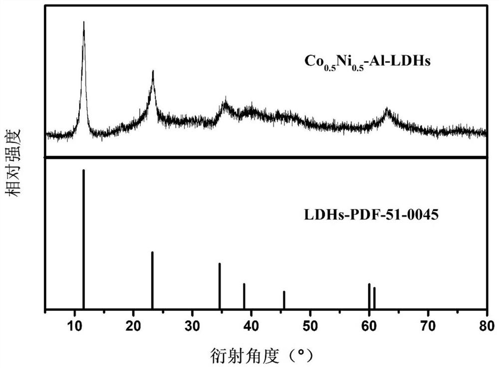 Multiphase nanocomposite material and its preparation method, nitro group reduction catalyst, application