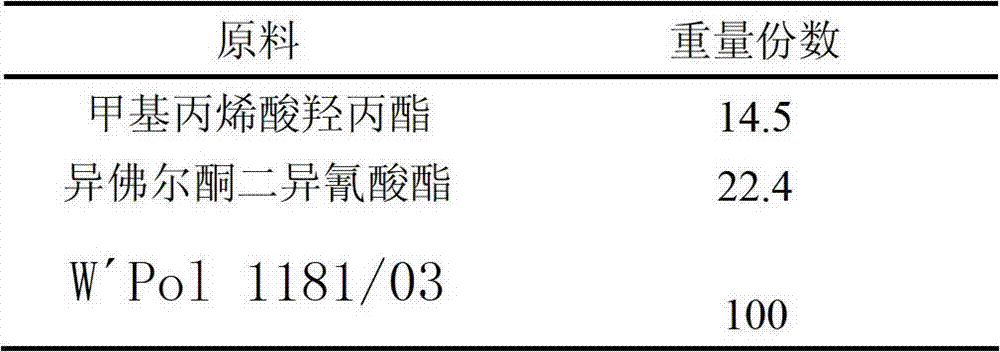 Preparation method and application of core-shell polyurethane/acrylic acid composite emulsion