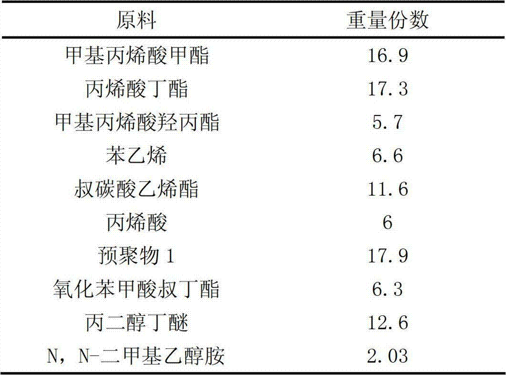 Preparation method and application of core-shell polyurethane/acrylic acid composite emulsion