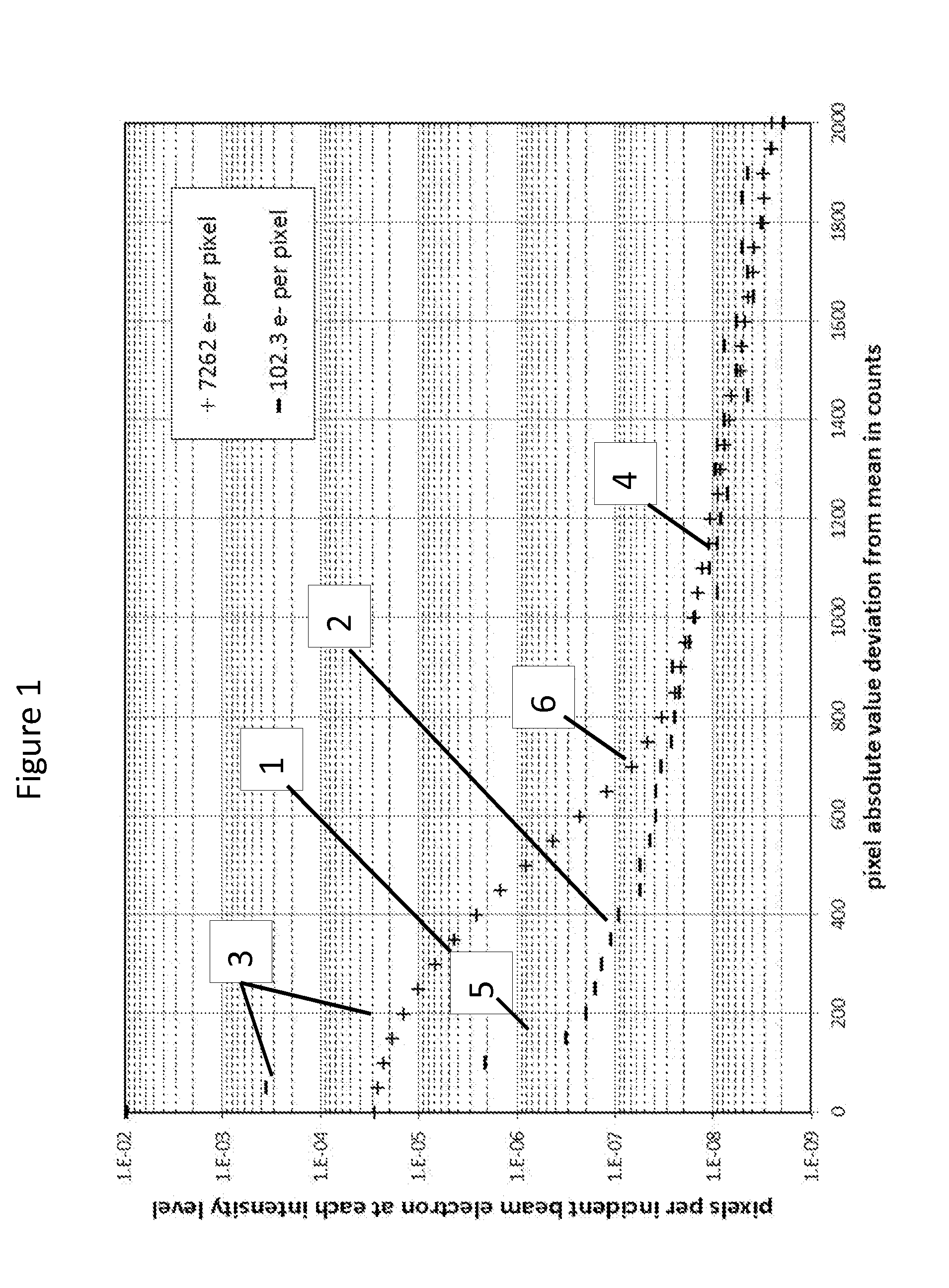 Method for Image Outlier Removal for Transmission Electron Microscope Cameras