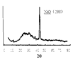 Preparation method of pointed-cone-shaped zinc oxide/nickel oxide heterojunction diodes
