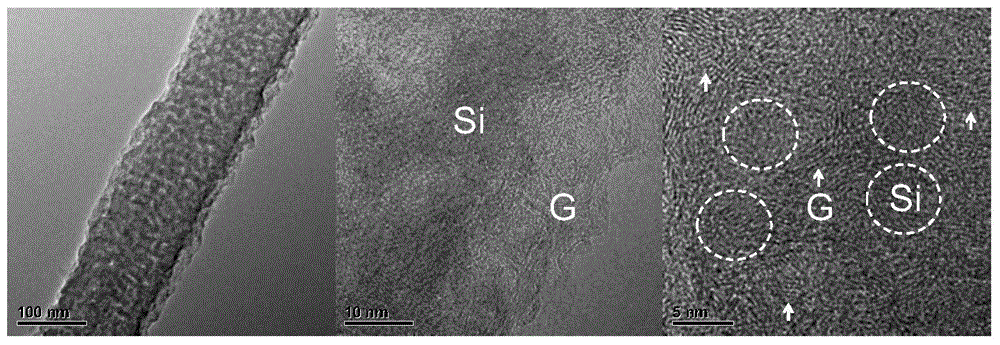 Silicon-carbon nanocomposite film, preparation method and application thereof and lithium ion battery