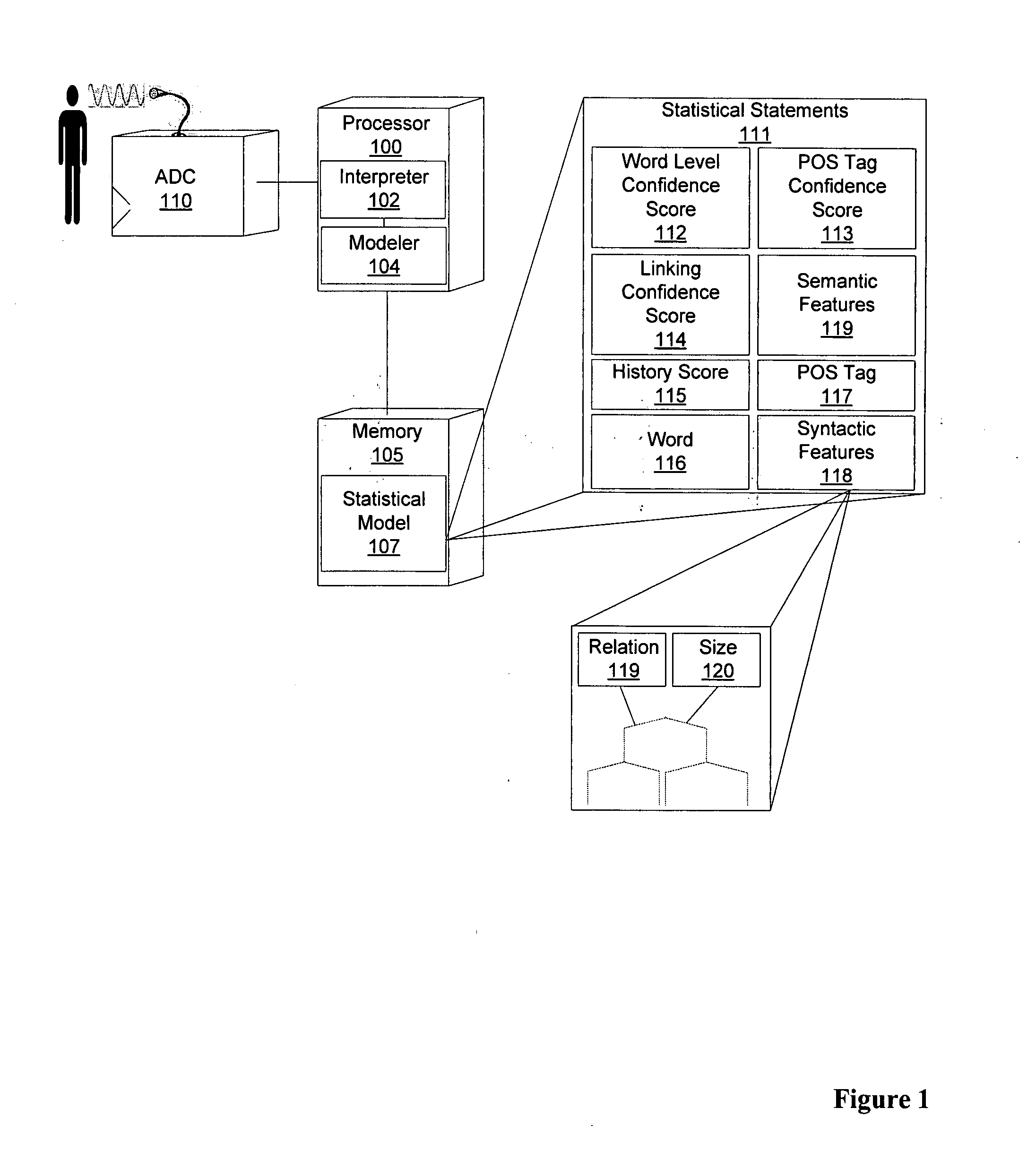 Method and system for computing or determining confidence scores for parse trees at all levels