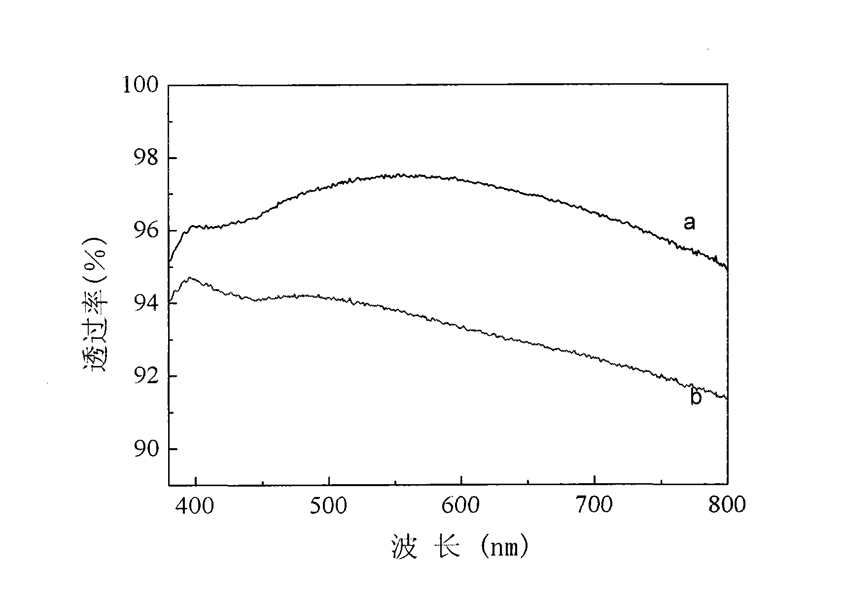 Method for preparing full nanometer granule visible light area antireflection film by layer upon layer self-assembly method