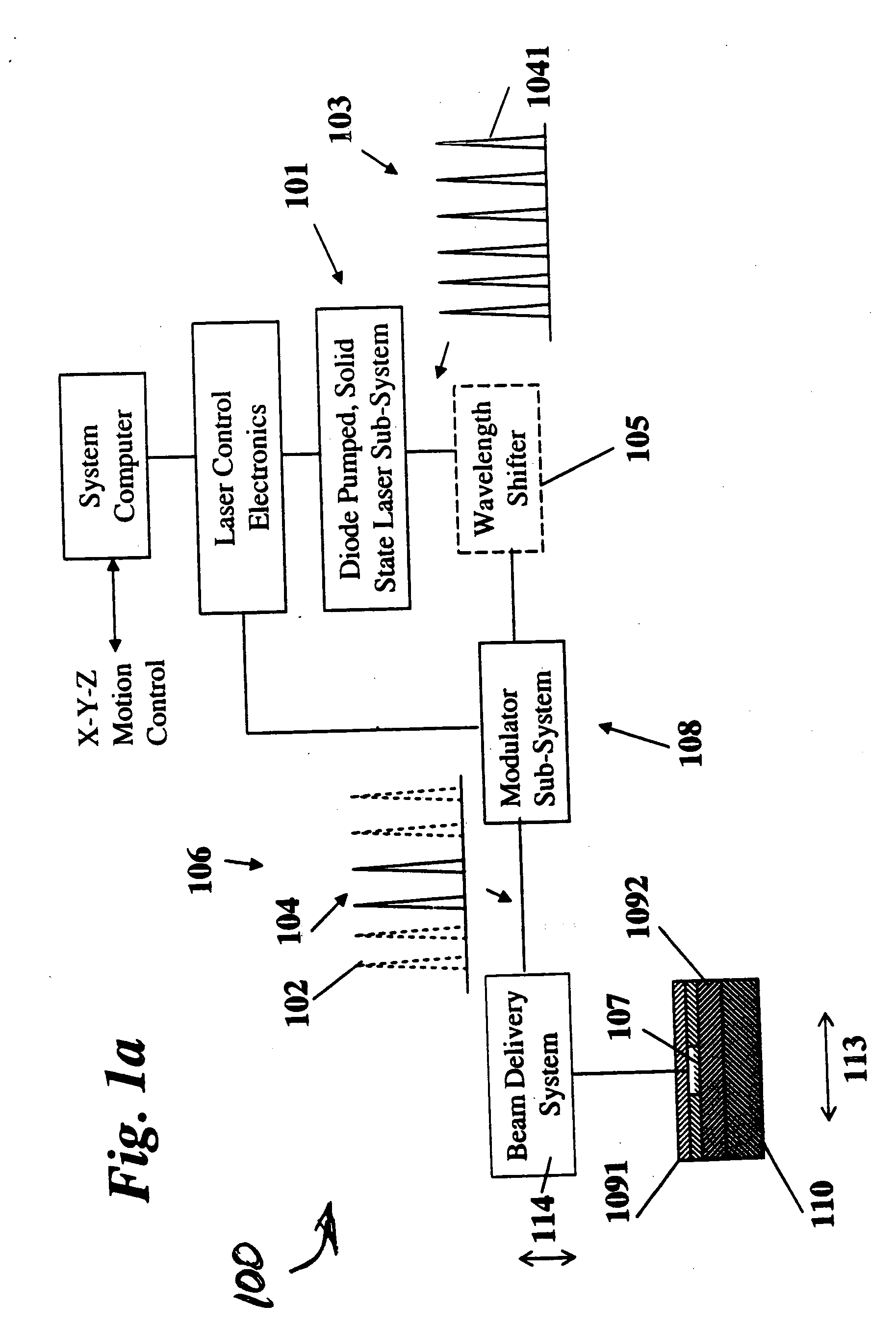 Laser-based method and system for memory link processing with picosecond lasers