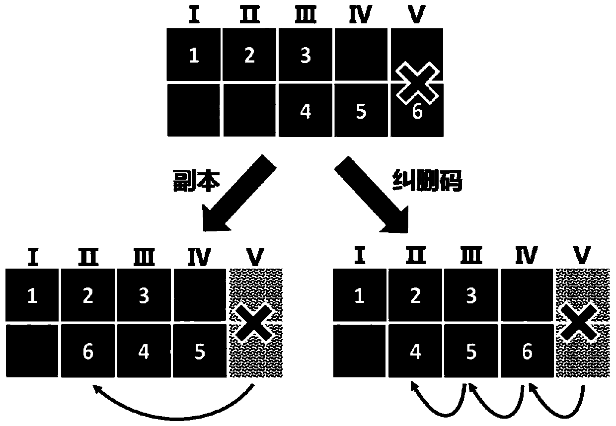 Strip-based consistent hash storage system construction method