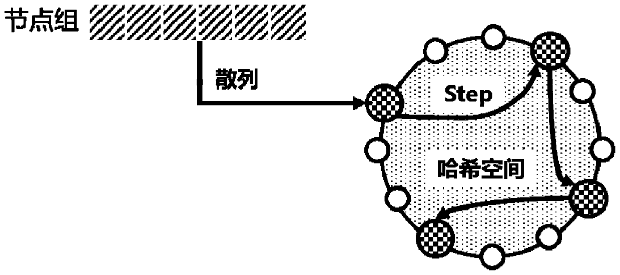 Strip-based consistent hash storage system construction method