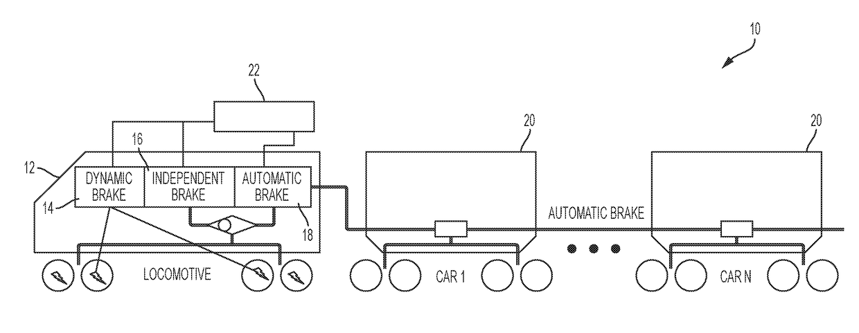 Intelligent locomotive brake control system