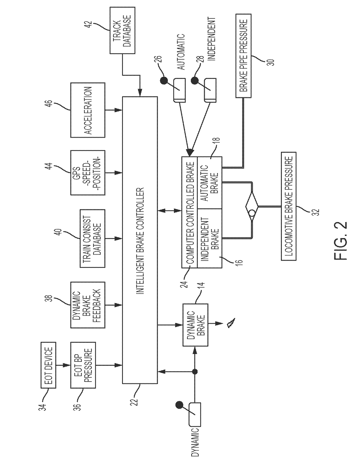 Intelligent locomotive brake control system