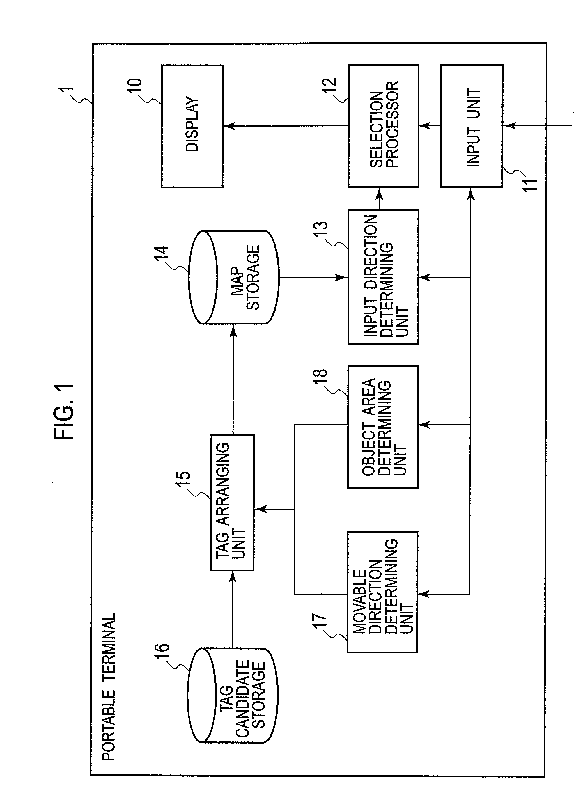 Information Input Device, Information Input Method, and Information Input Program