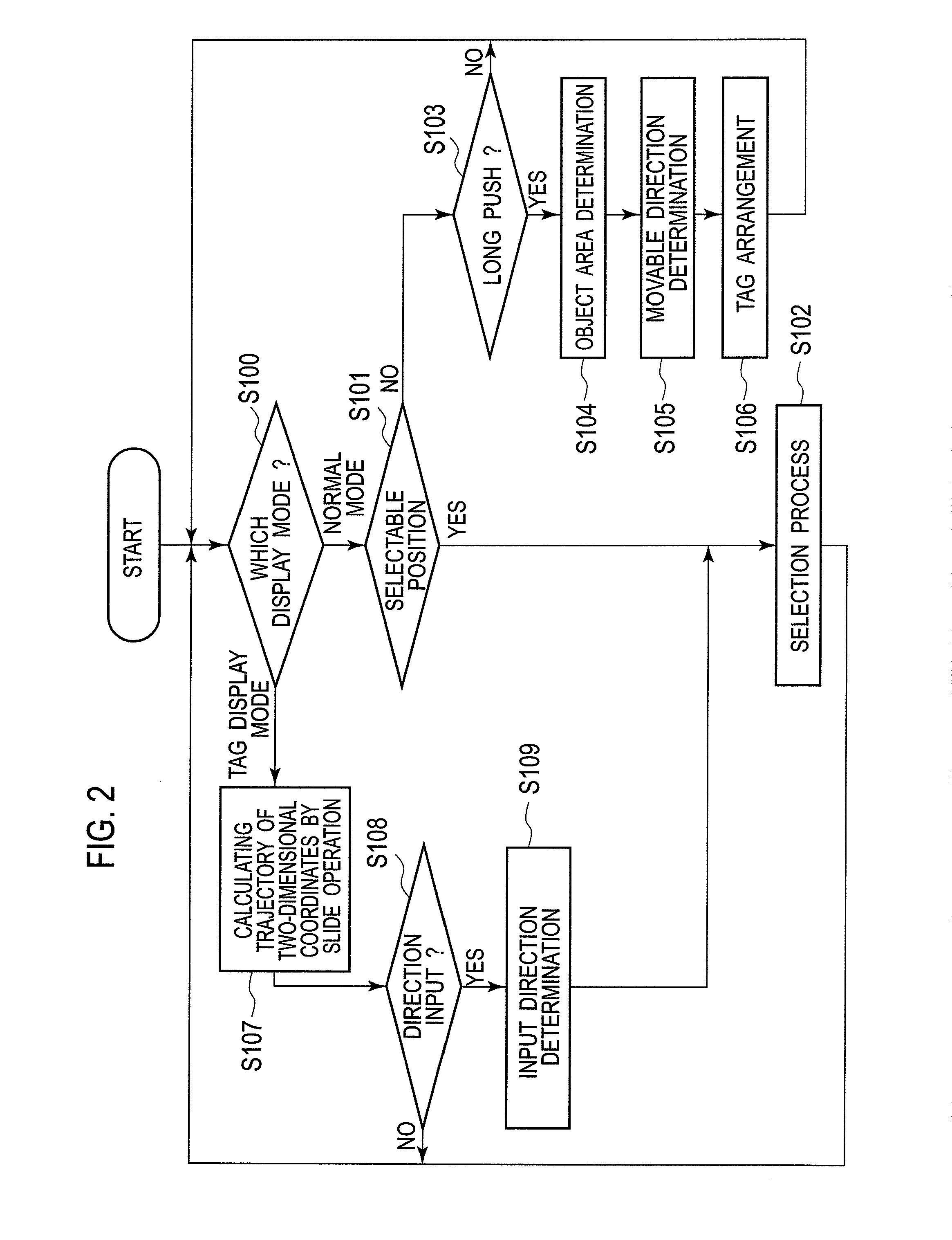 Information Input Device, Information Input Method, and Information Input Program