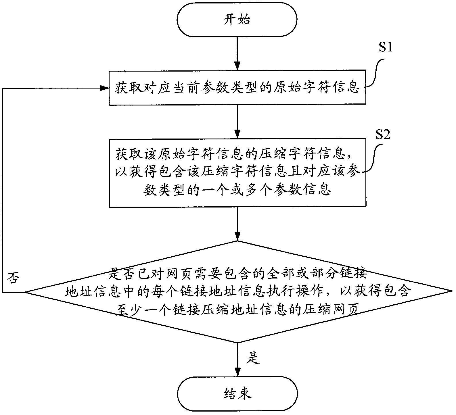 Method, device and apparatus for obtaining compressed link address information and compressed webpage
