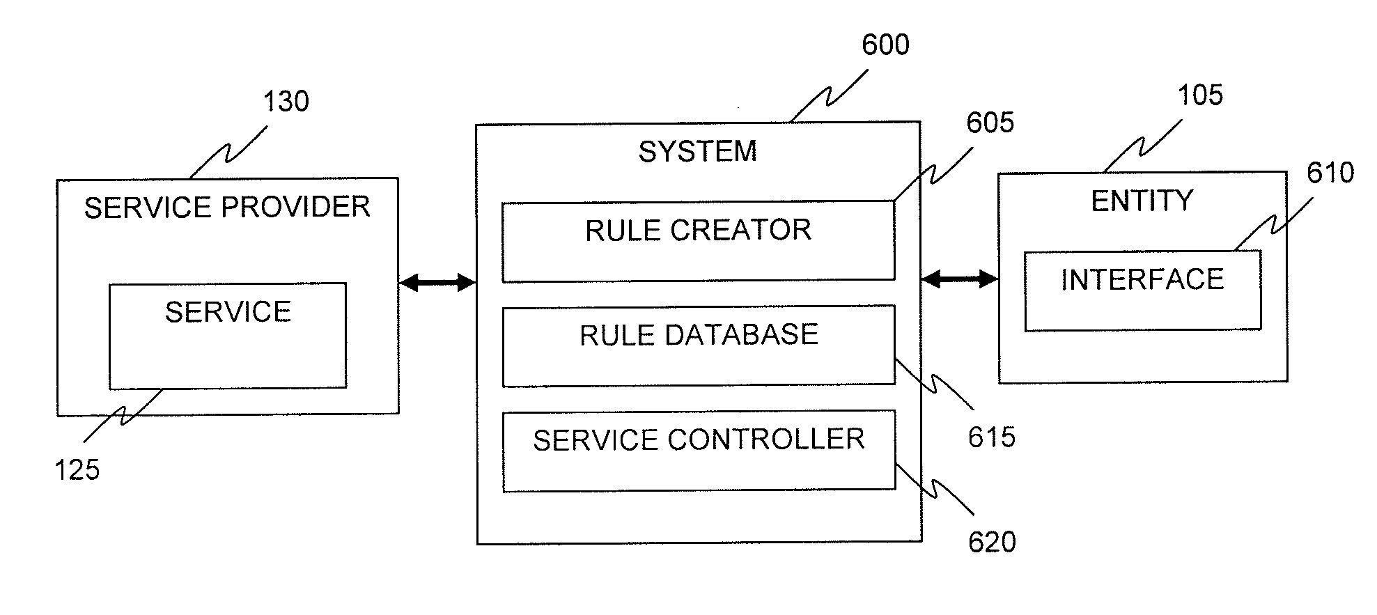 Method and System for Restricting Access of One or More Users to a Service