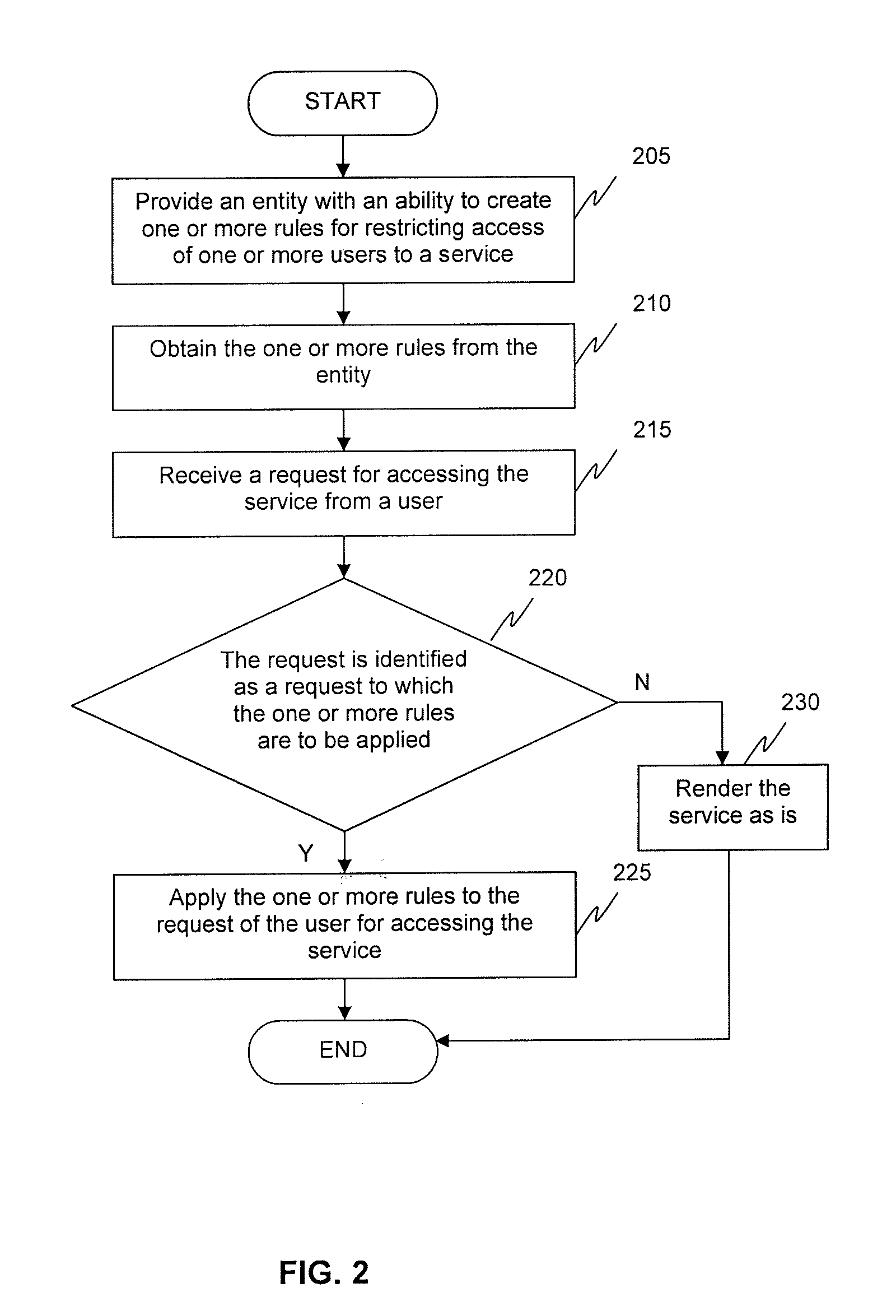 Method and System for Restricting Access of One or More Users to a Service