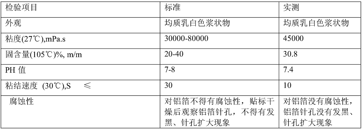 Environment-friendly plastic bottle label adhesive for automatic labeling machine and preparation method thereof