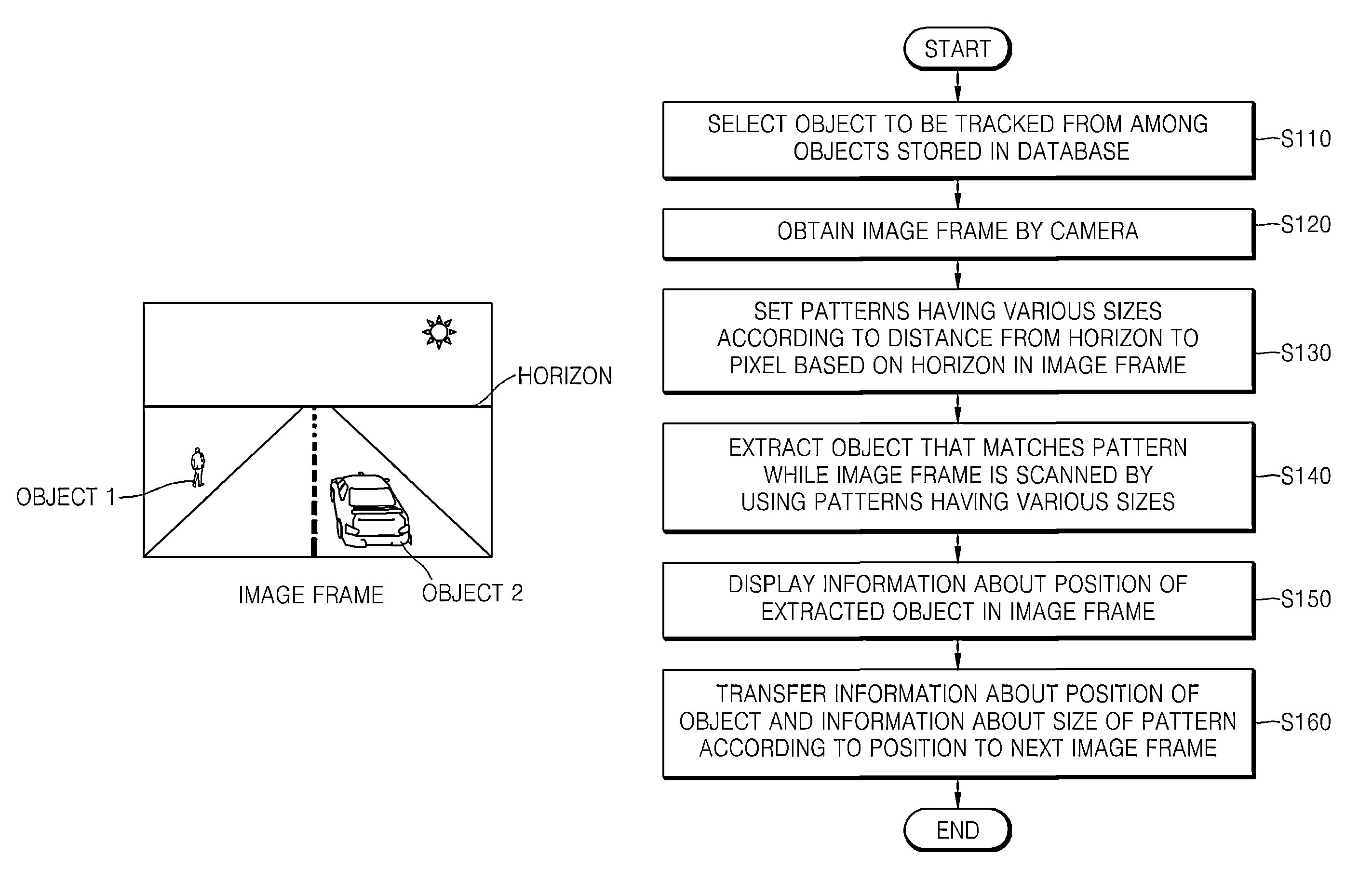 Apparatus and method for tracking object