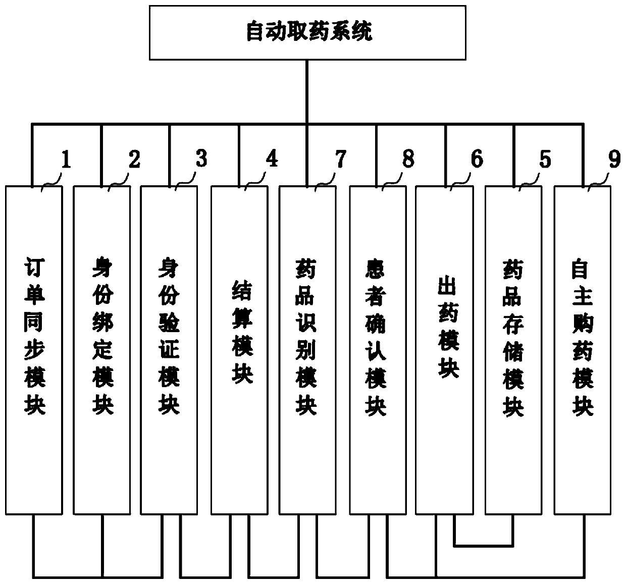 Automatic medicine taking method and system, electronic device and storage medium