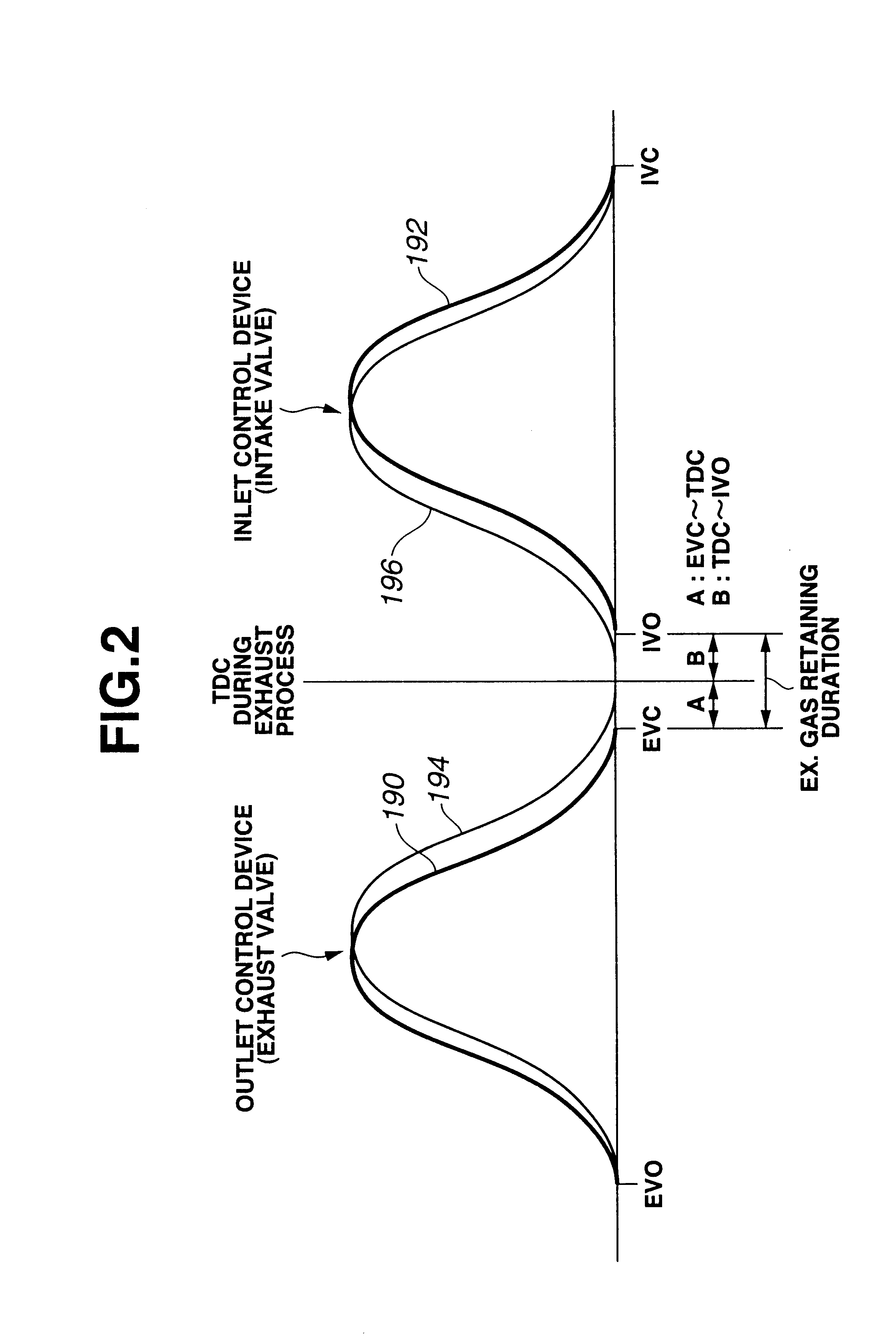 Intelligent control to stabilize auto-ignition combustion without rapid pressure increase