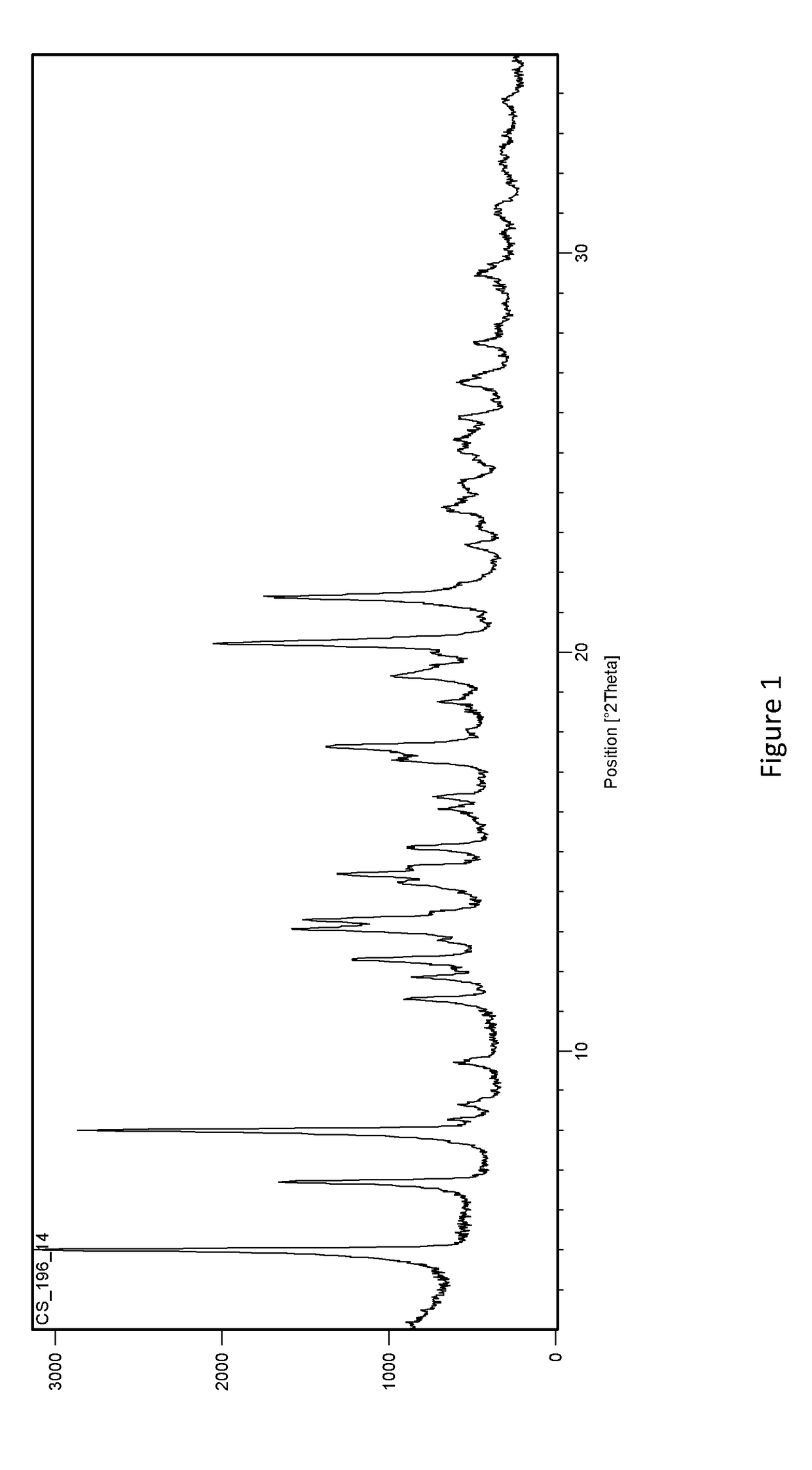 Methods of separating gemcitabine-phosphate diastereoisomers