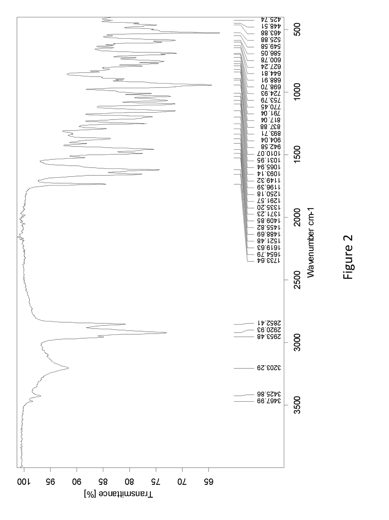 Methods of separating gemcitabine-phosphate diastereoisomers