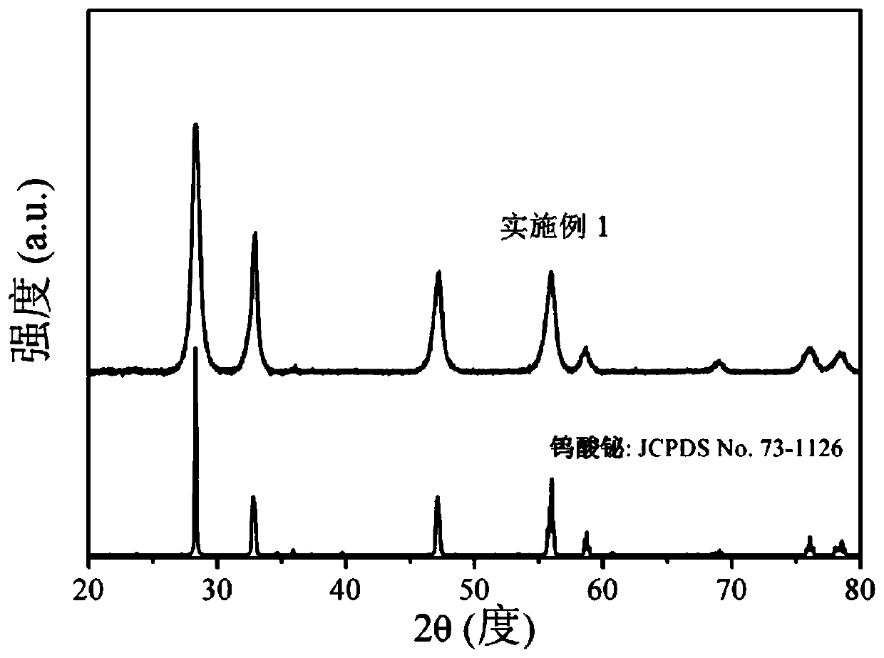 Bismuth tungstate heterojunction composite material loaded with sulfur indium copper quantum dots and its preparation method and application