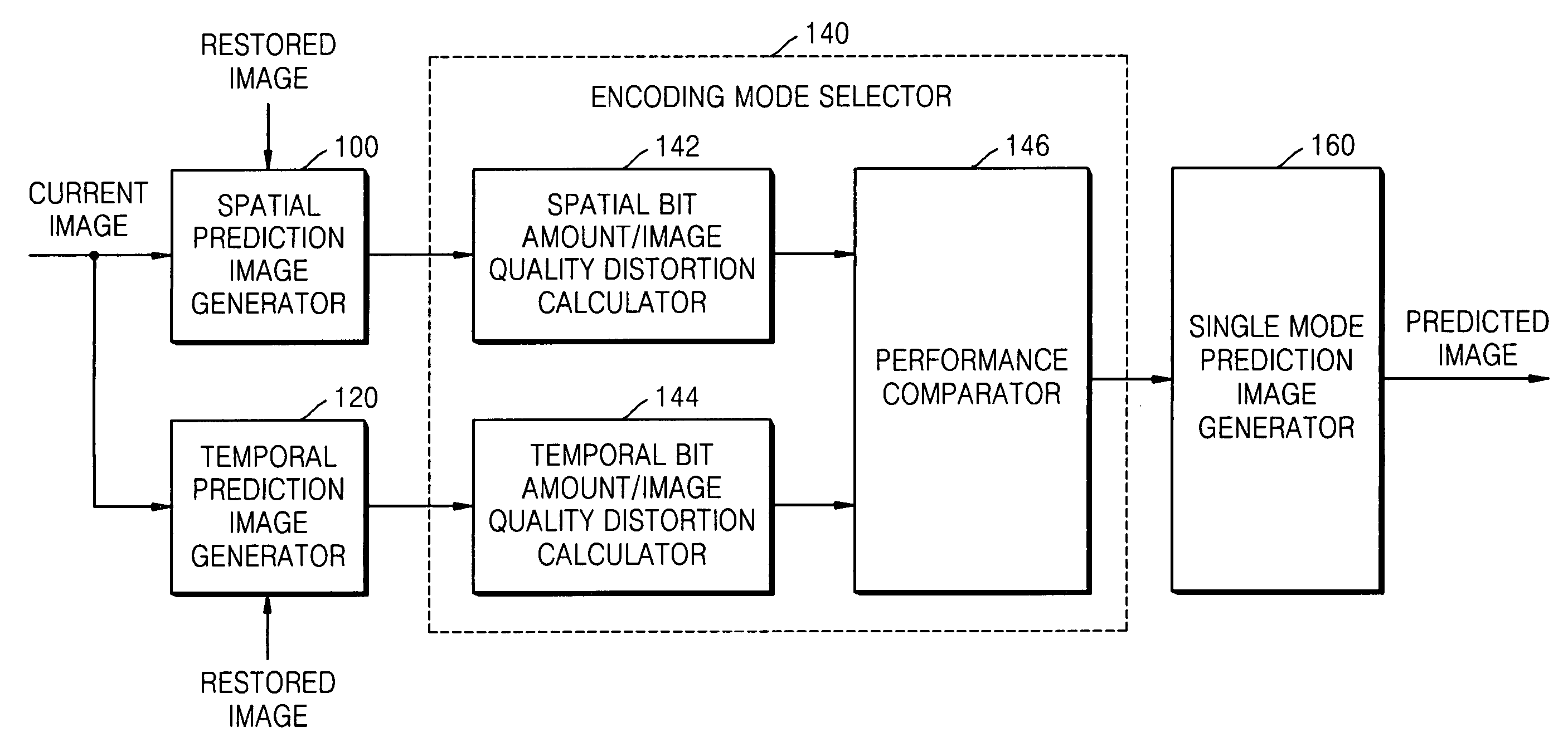 Method, medium, and apparatus encoding and/or decoding an image using the same coding mode across components