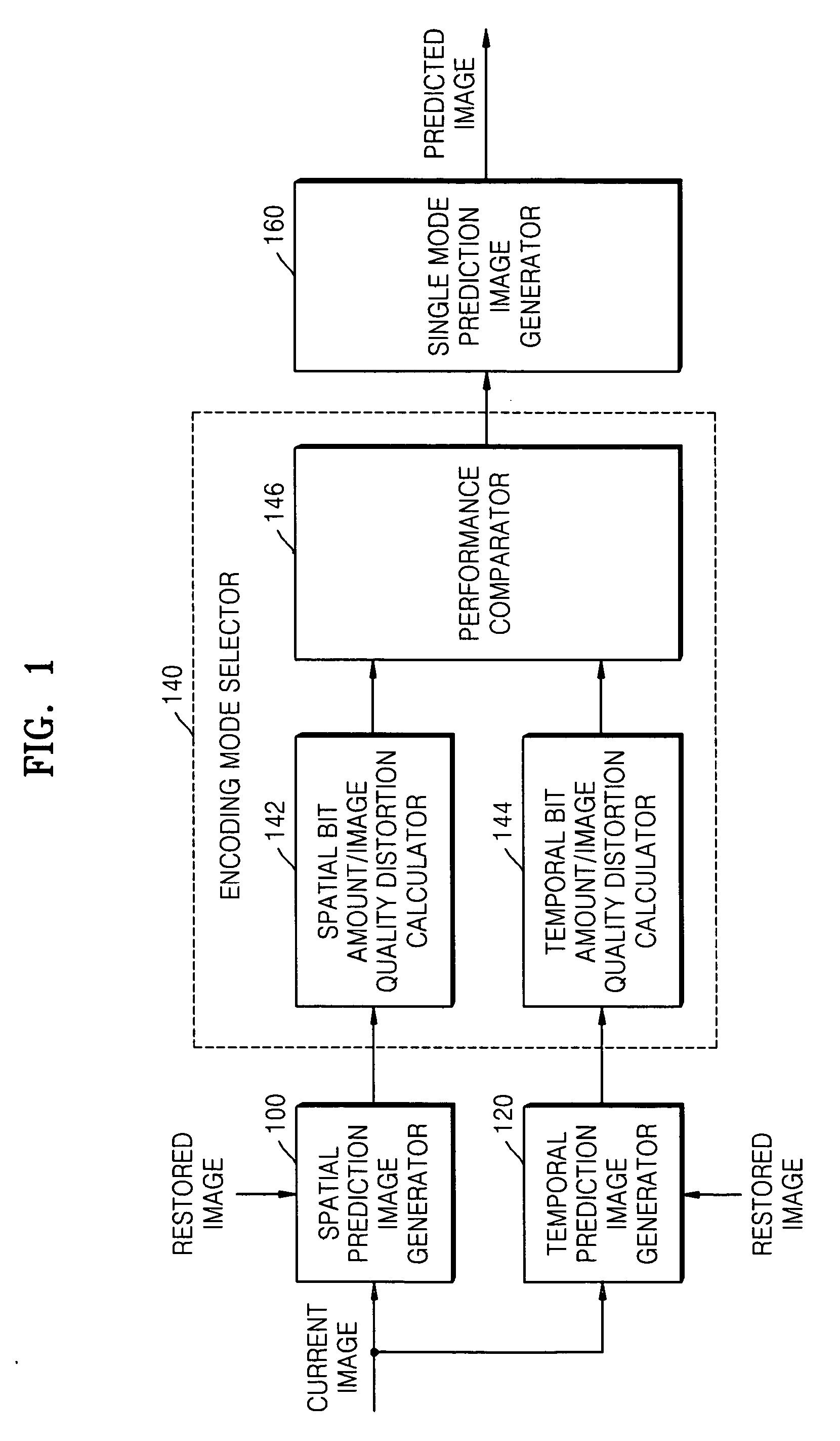 Method, medium, and apparatus encoding and/or decoding an image using the same coding mode across components