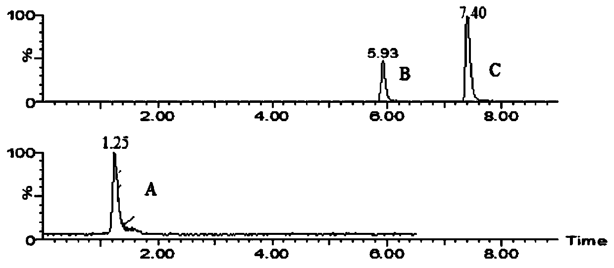 A method for simultaneous determination of benzbromarone, allopurinol and probenecid in health food