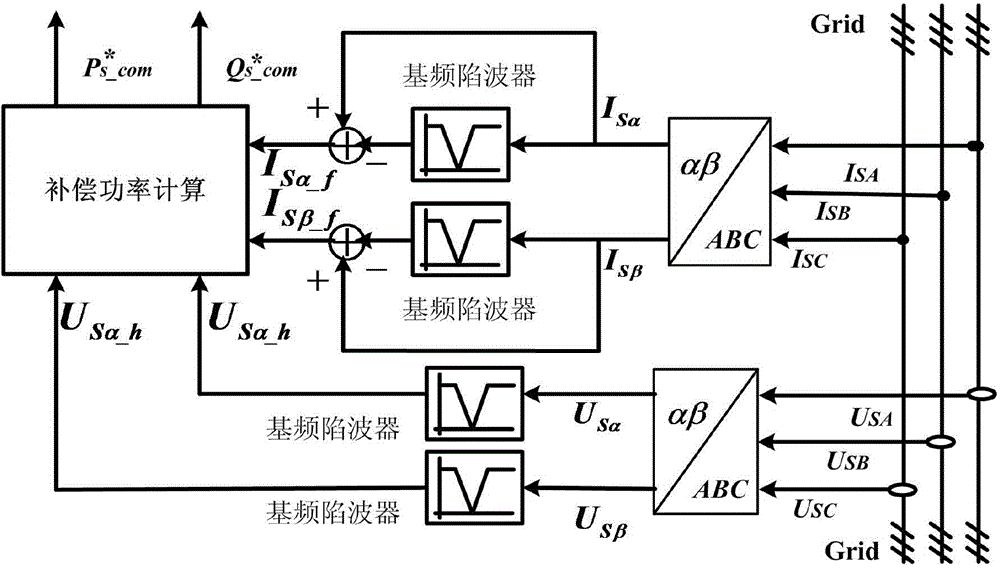 DFIG (Doubly Fed Induction Generator) back-stepping-control-based stator harmonic wave current suppressing method in distorted power grid condition