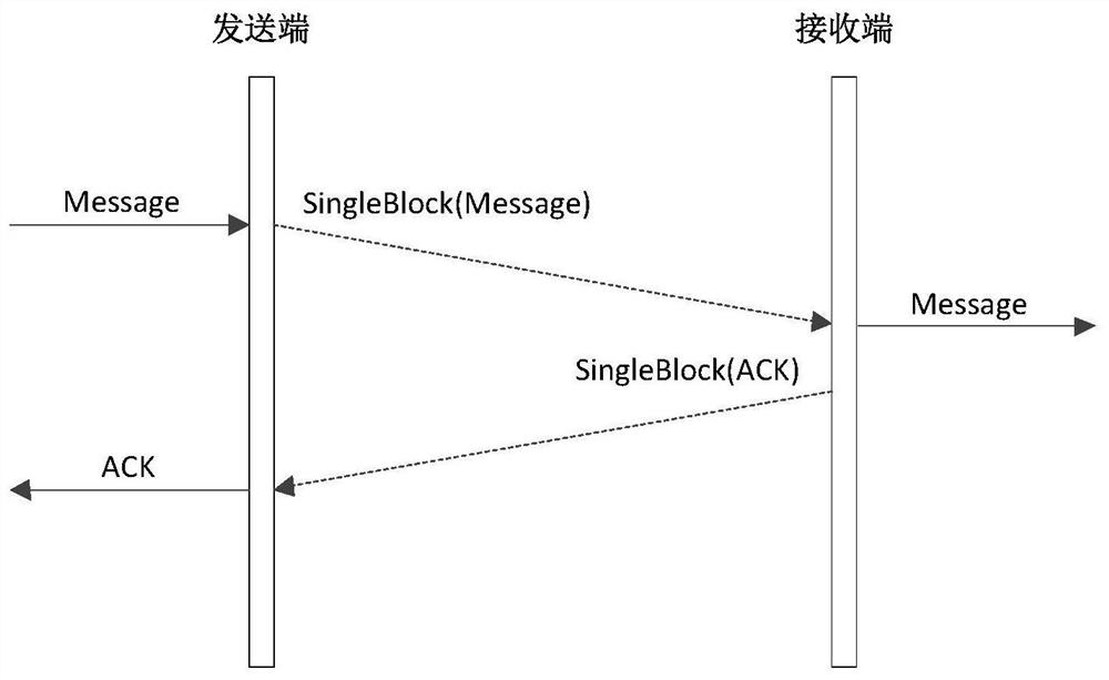 Air-ground ACARS message transmission method and air-ground ACARS message transmission system based on file transmission