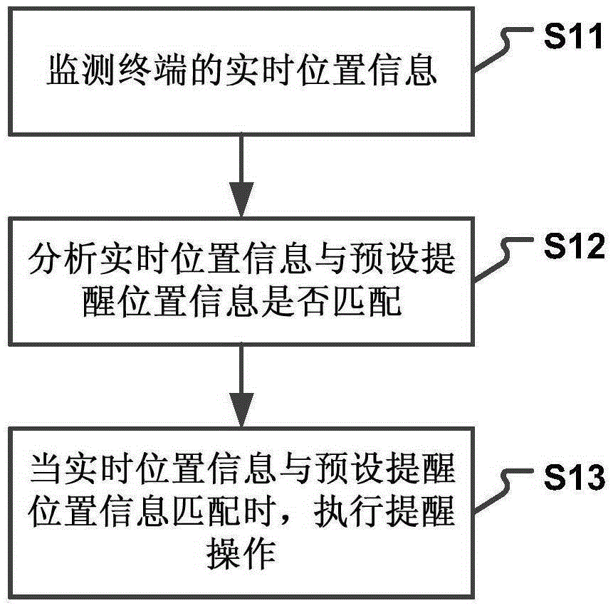 Arrival prompting method and device