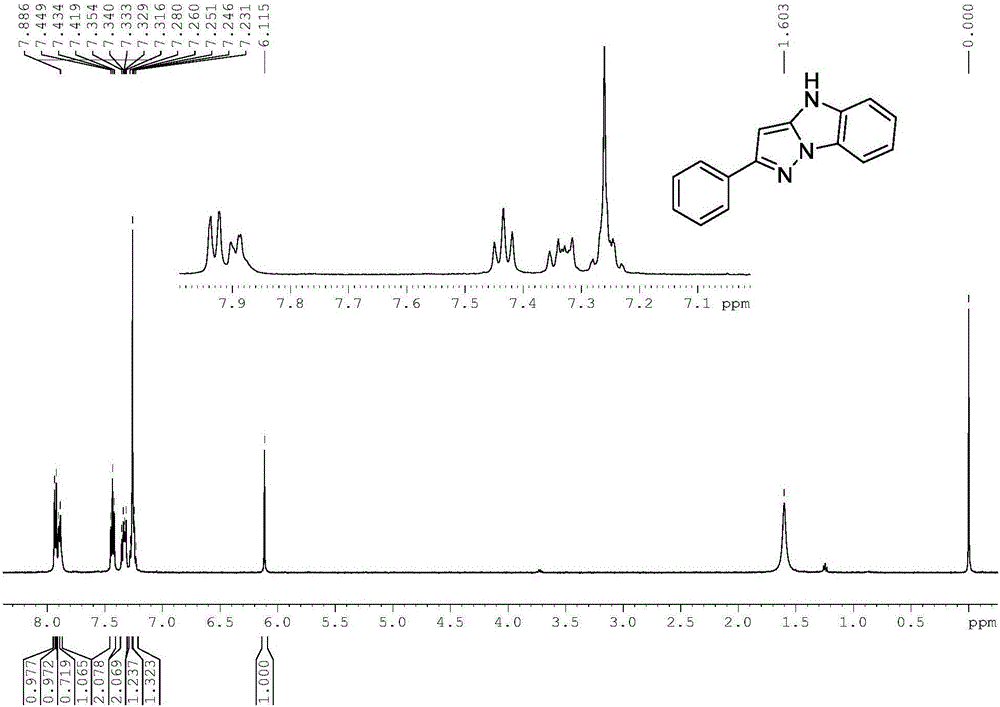 Method for preparing multi-substituted benzo-[4,5]imidazo-[1,2-b] pyrazole derivative