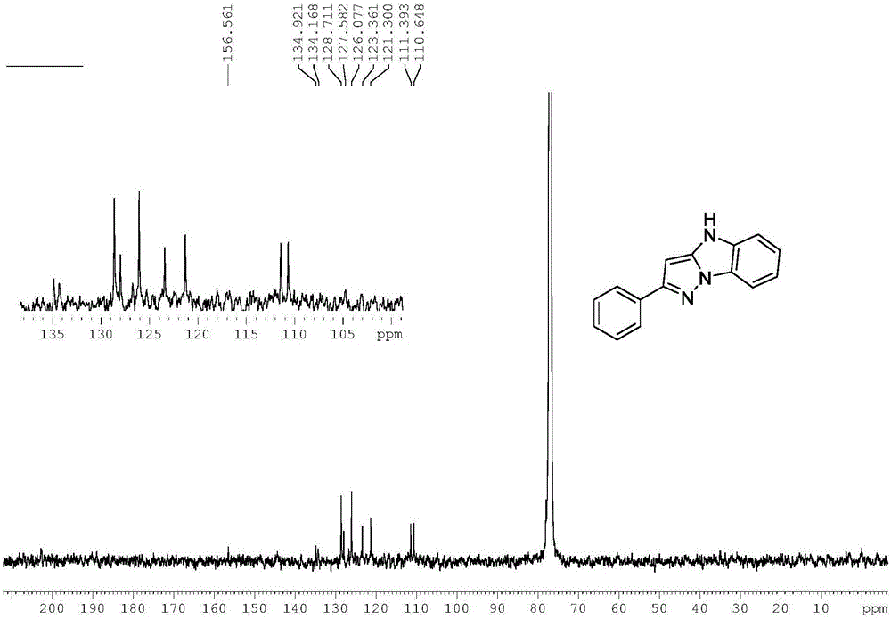 Method for preparing multi-substituted benzo-[4,5]imidazo-[1,2-b] pyrazole derivative