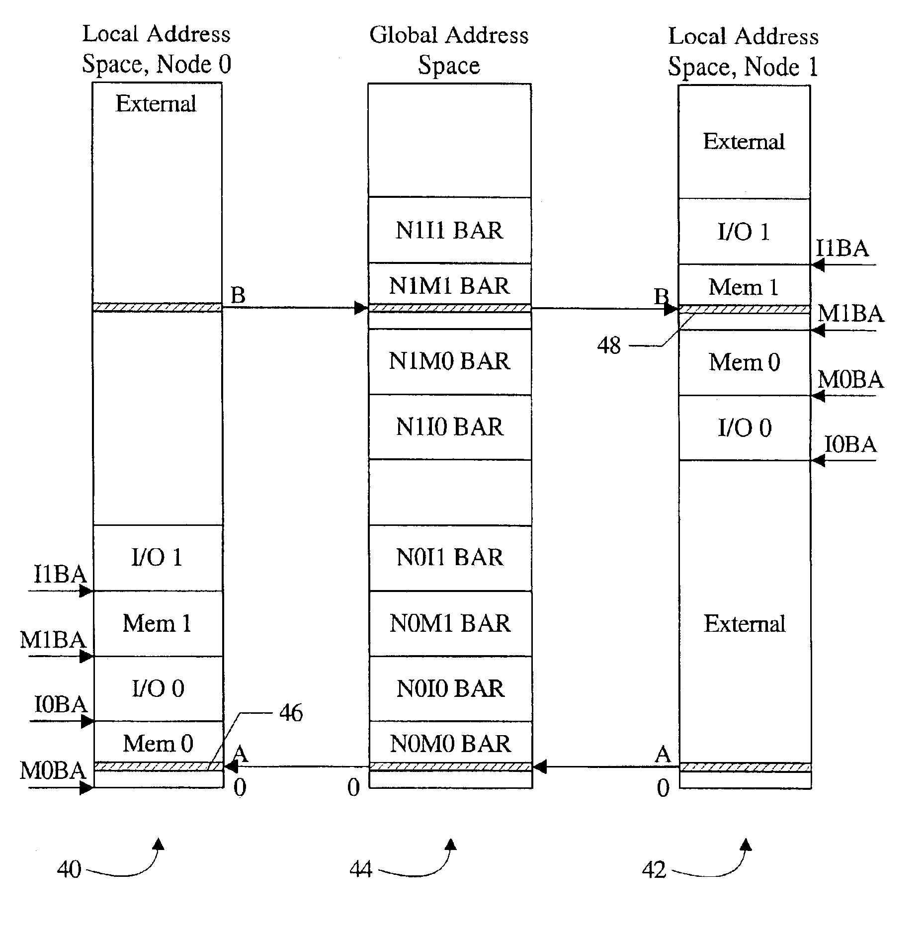 Addressing scheme supporting variable local addressing and variable global addressing