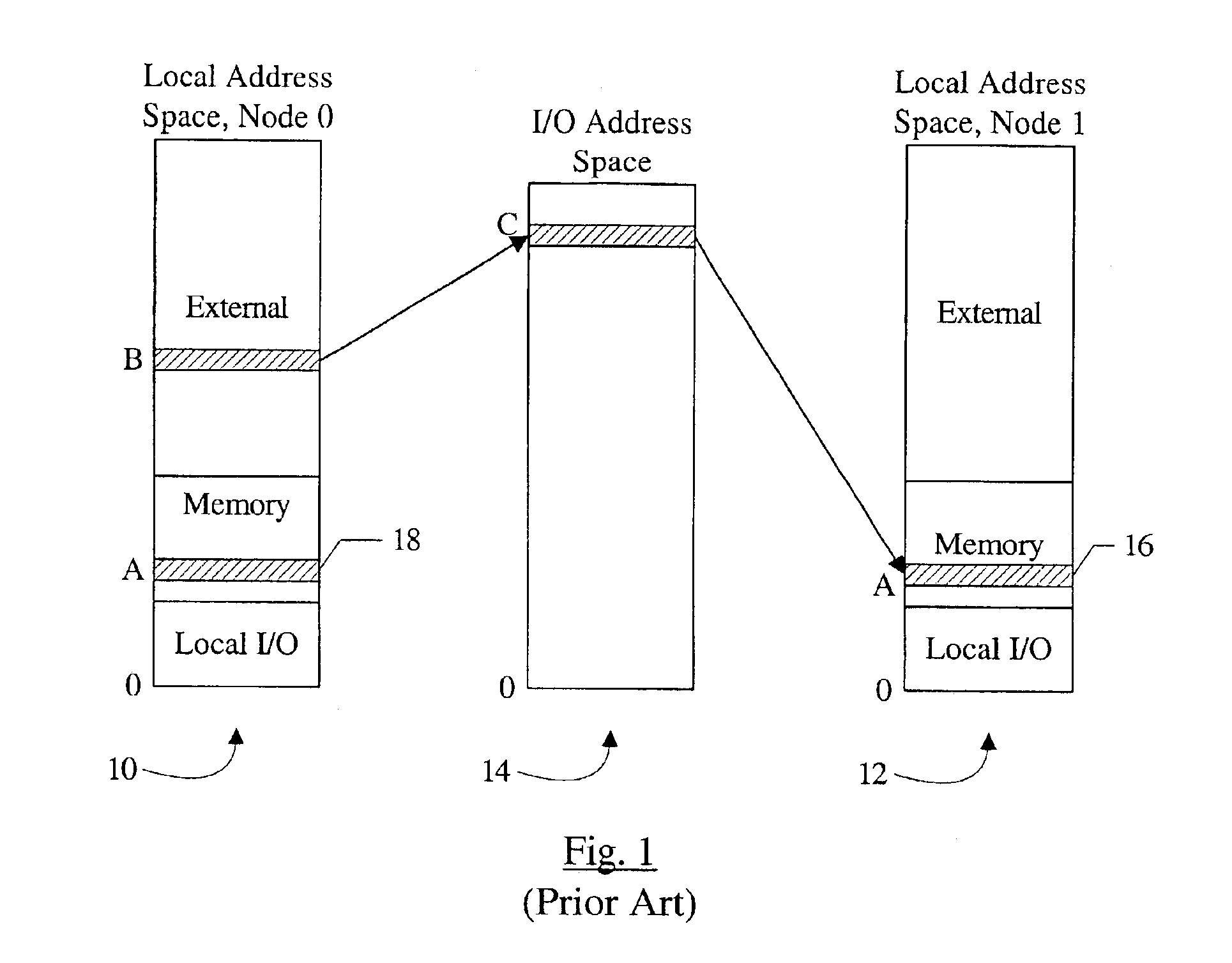 Addressing scheme supporting variable local addressing and variable global addressing