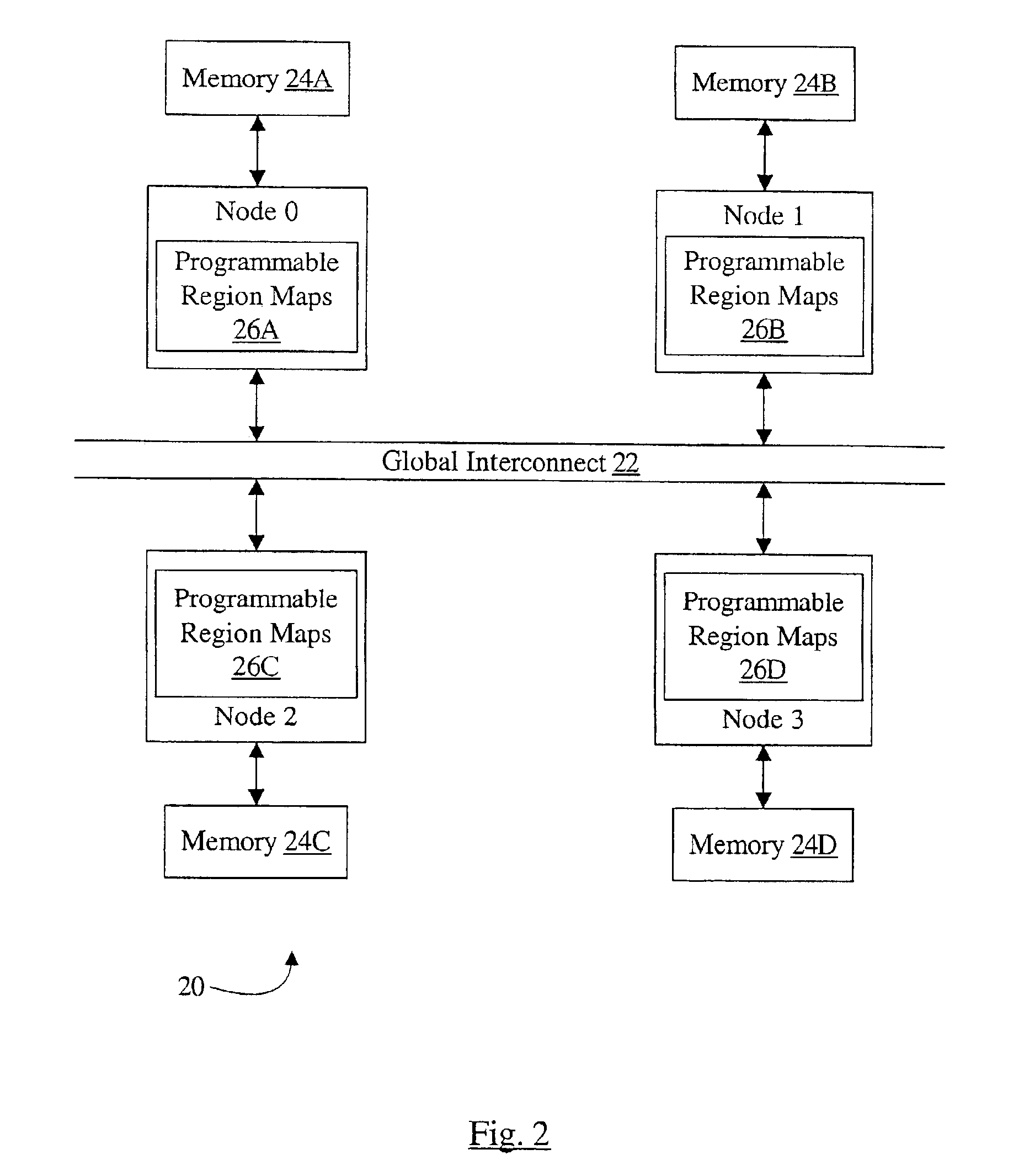 Addressing scheme supporting variable local addressing and variable global addressing