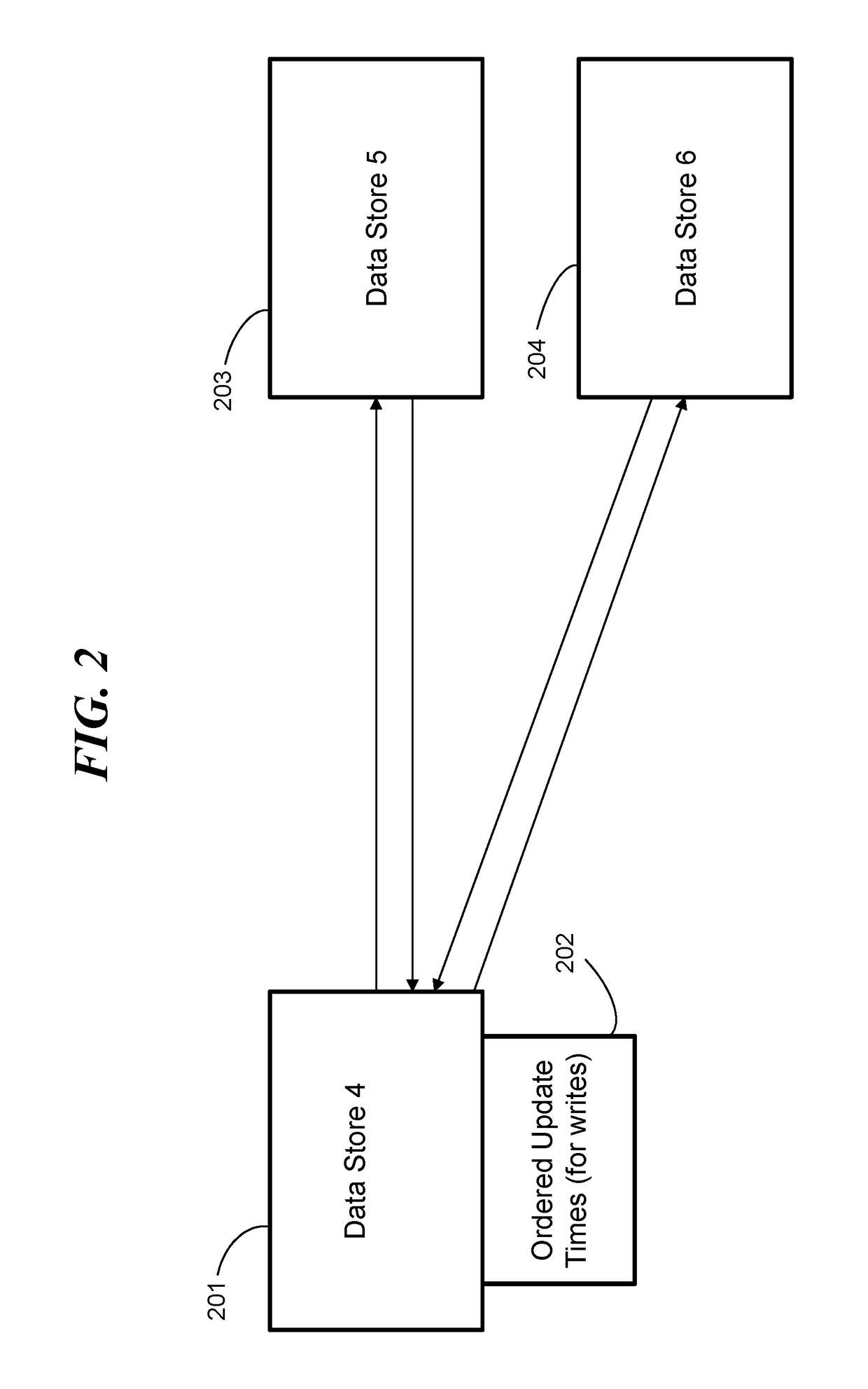 Synchronizing data values by requesting updates