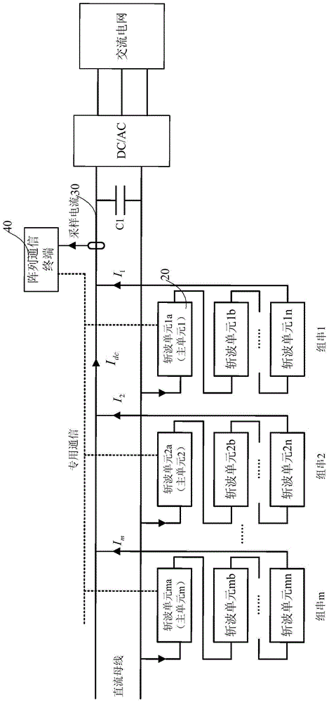 Method and device for composite communication of power and communication signal in power system