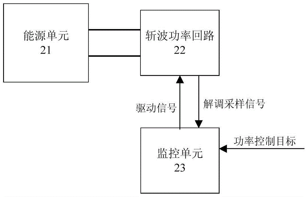 Method and device for composite communication of power and communication signal in power system