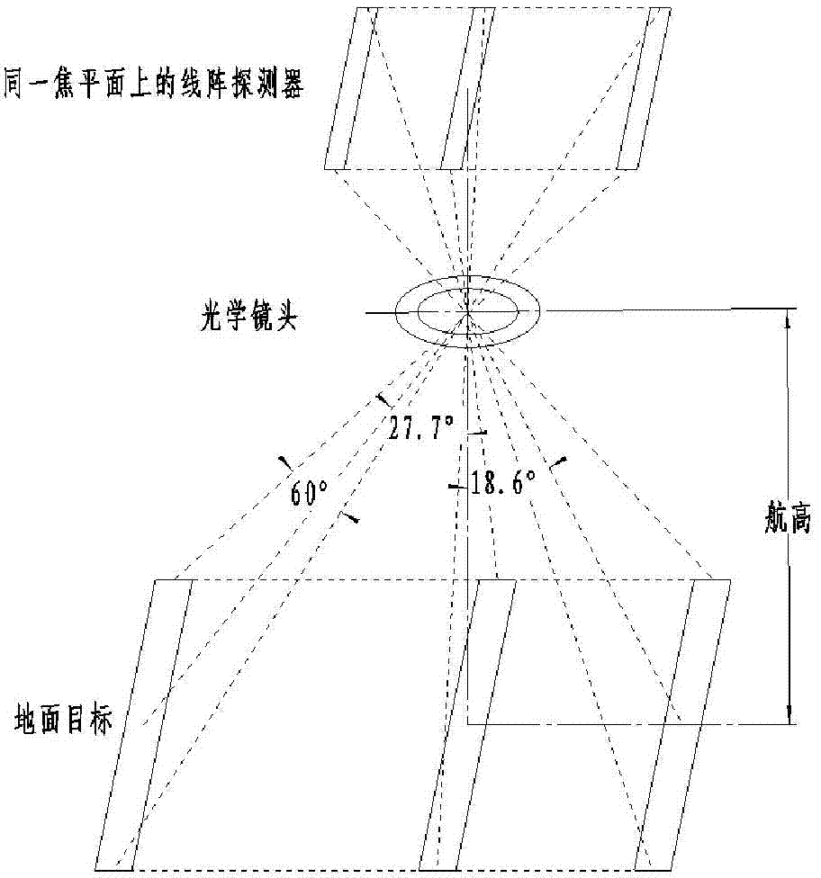 Optical system of large-visual-field high-resolution three-linear-array stereo aerial surveying camera