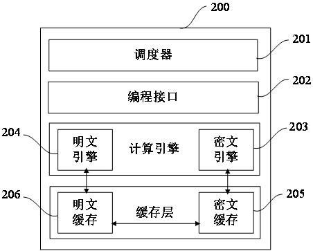 Privacy computing method and privacy computing system