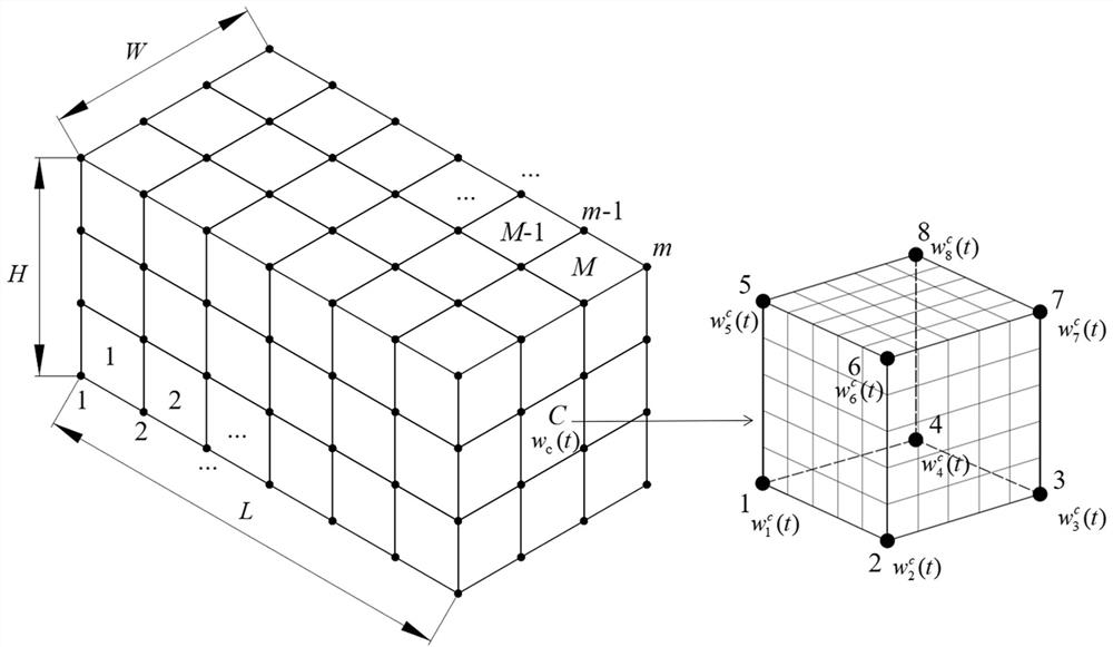 Mixed level set method for topological optimization of functional gradient porous structure