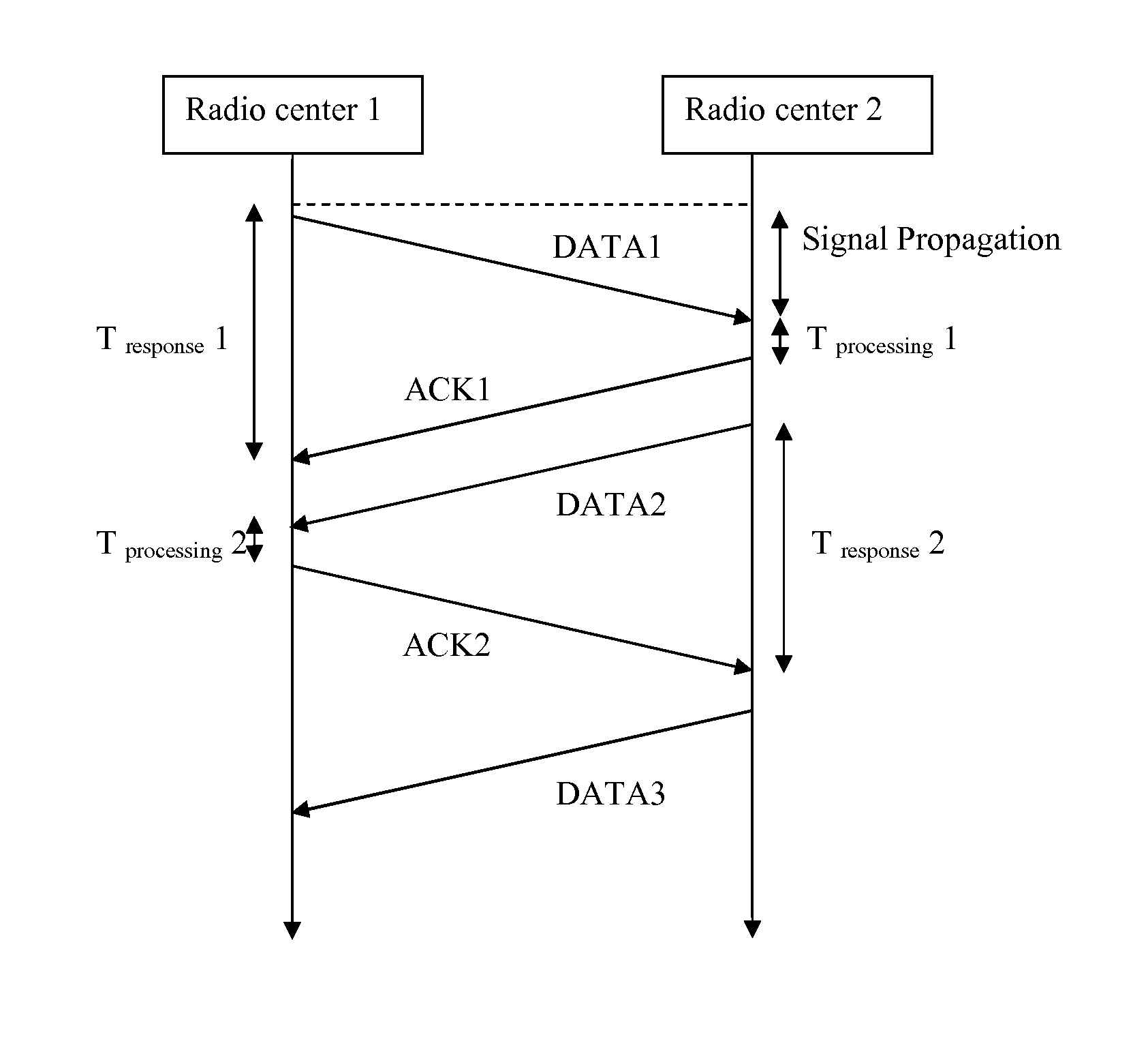 Method for locating a radio center and system for locating a radio center and data processing unit