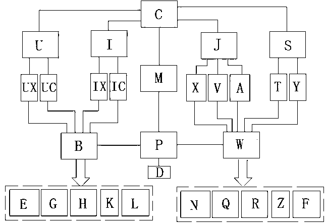 Characteristic test analysis system for alternating current contactor